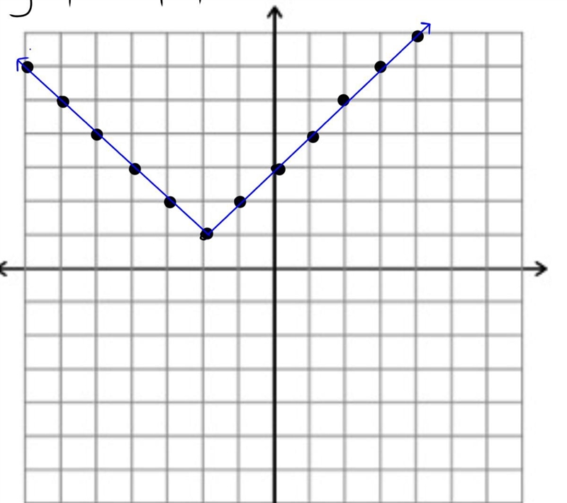 Graph: y = |x+2| + 1-example-1