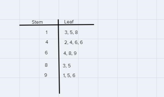 The data for the production of number of components at an industry for three weeks-example-1