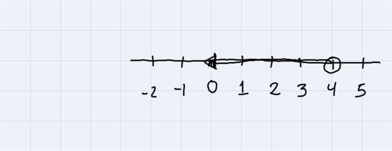 solve each of these inequalities and show your answer on a number line and using interval-example-1