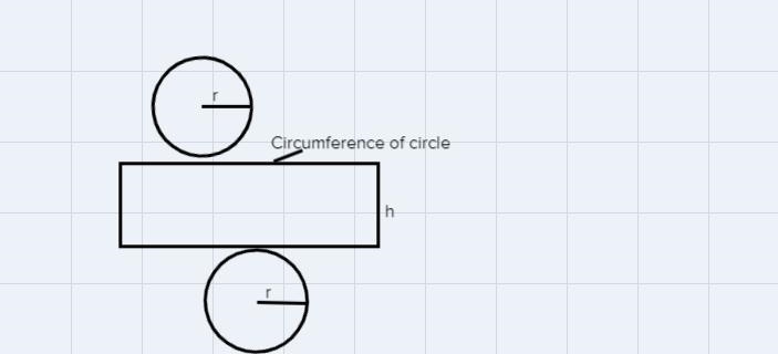 5.a.) The surface area of a cylinder is S = 2tr2 + 2trh. Explain how to derive this-example-2