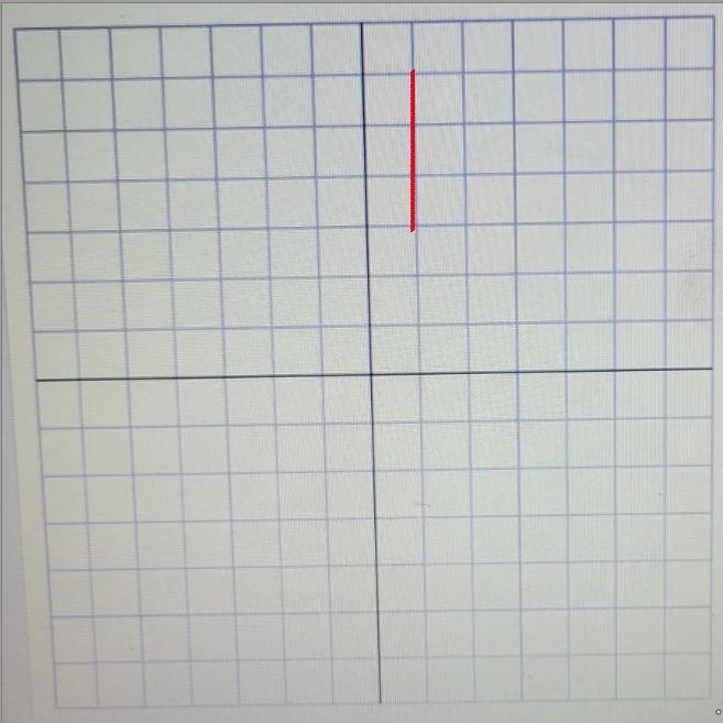 1. On the graph:a) Draw a scalene right triangle; follow the gridlines to make the-example-1