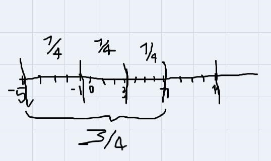 What number is 3/4 of the way between -5 and 11 on the number line-example-1