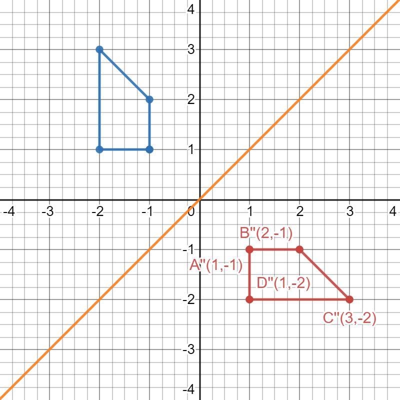 Answer C is (-y,x) can I have help with D-example-1