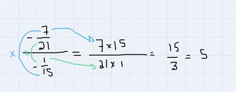 What is the equation of the line passing through the points (2/5. (14/21) and (1/3) . (4/12) slope-example-1