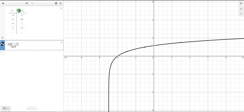 Graph.fill in blanks. And fill in the table. (For the points selected)-example-2