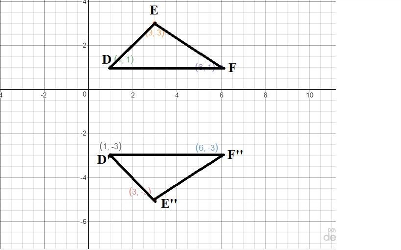 Use the figure and coordinate plane at the right forExercises 1-3.2. Graph the image-example-1