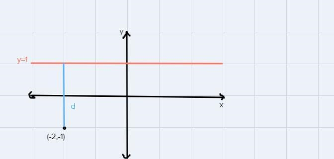 State the image of the point (-2, -1) after a reflection across the line y = 1.Blank-example-1