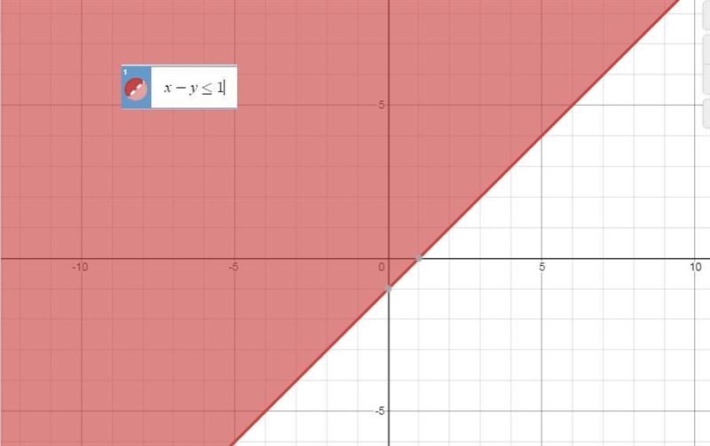 17 in which graph does the shaded region represent the solution to the inequalityU-example-1