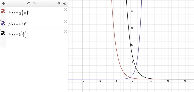 4 Which of the following functions are an example of exponential growth?-example-1