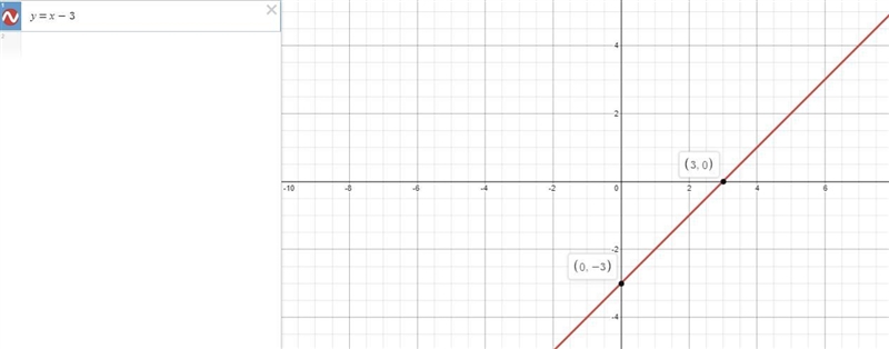 Find the x- and y-intercepts of the graph of the given equation. Then graph theequationA-example-2