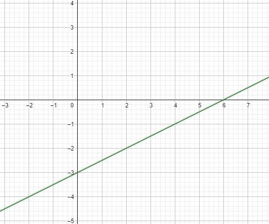 Can you do the graph please I left some notes on the yellow sticky notes-example-3