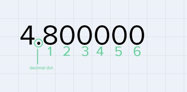 What is the total population of the four cities shown in the table? Express your answer-example-1