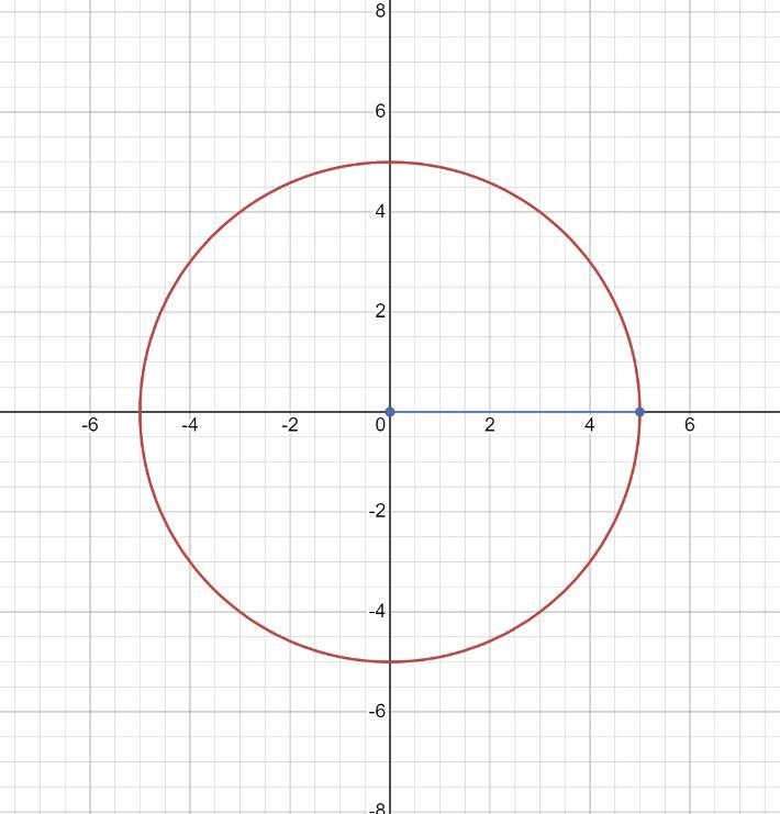 Can anyone tell me what point I plot these two at pls-example-2