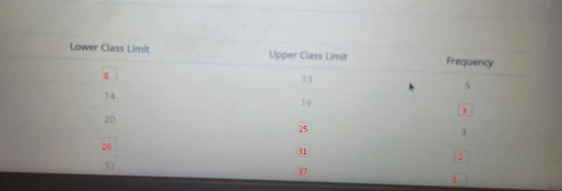 Construct a fragrancy table for these values using 5 classes.8 8 10 1213 15 18 19 22 23 27 29 34-example-1