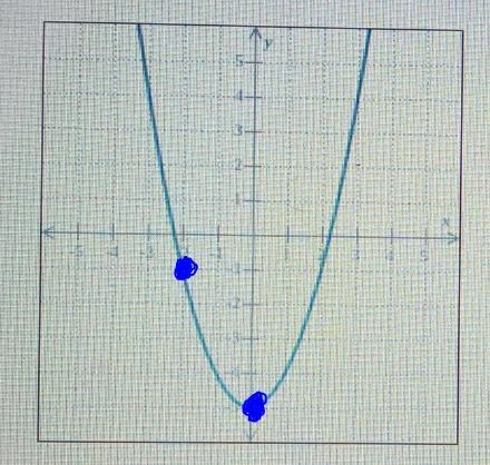 The graph of a function g is shown below. Find g(- 2) and find one value of x for-example-1