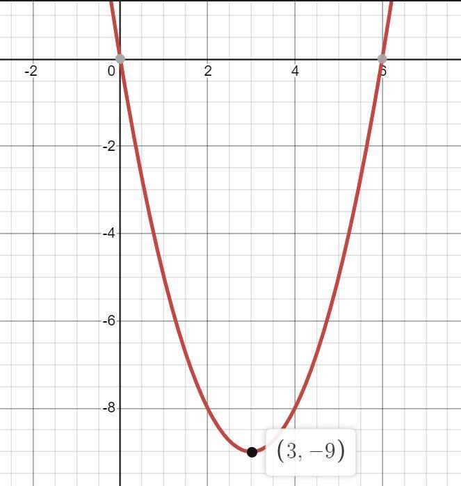 Find the absolute extrema of the function (if any exist) on each interval. (If an-example-1