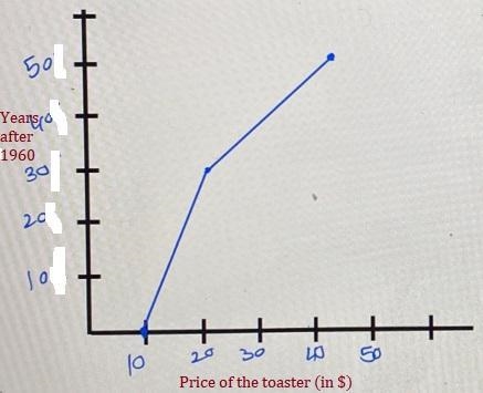 I’d like to check part a and get help with part b-example-1