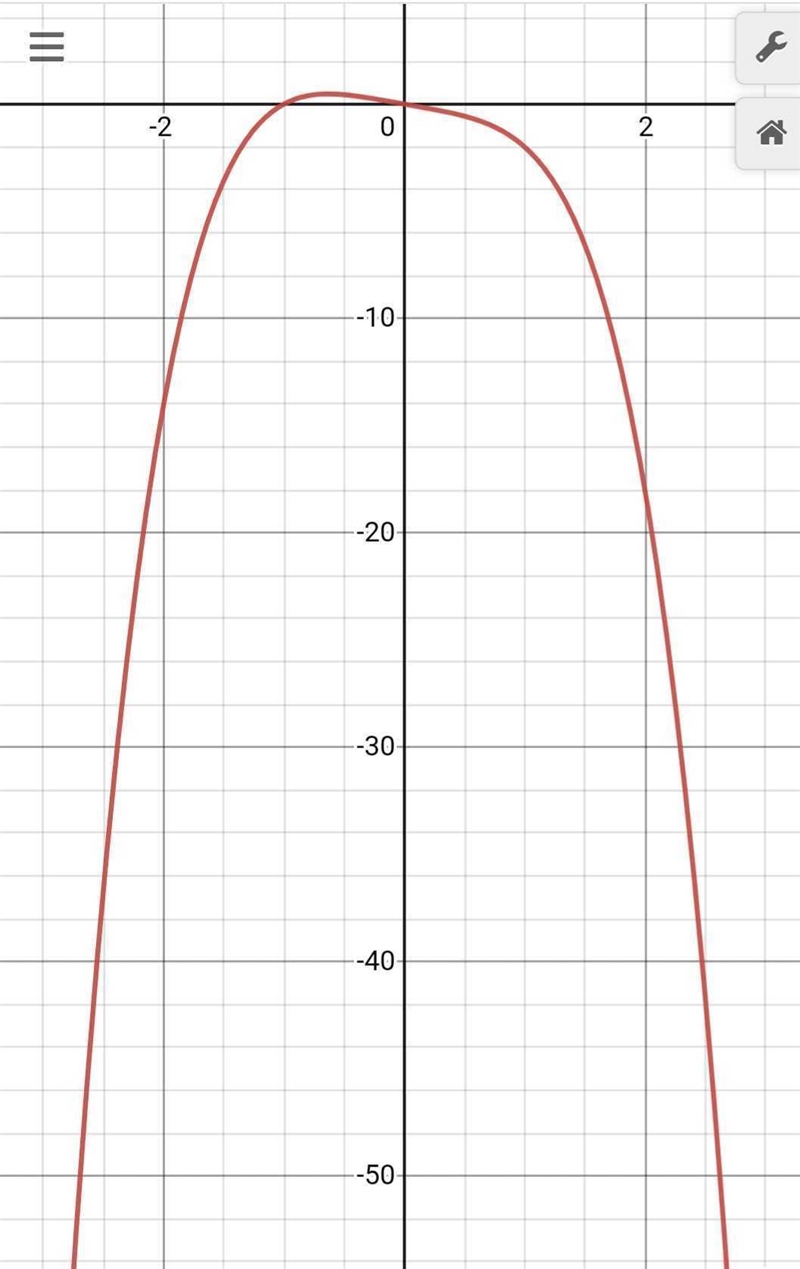 Use the equation of the polynomial function f(x)=−4x4−x to complete the following-example-1