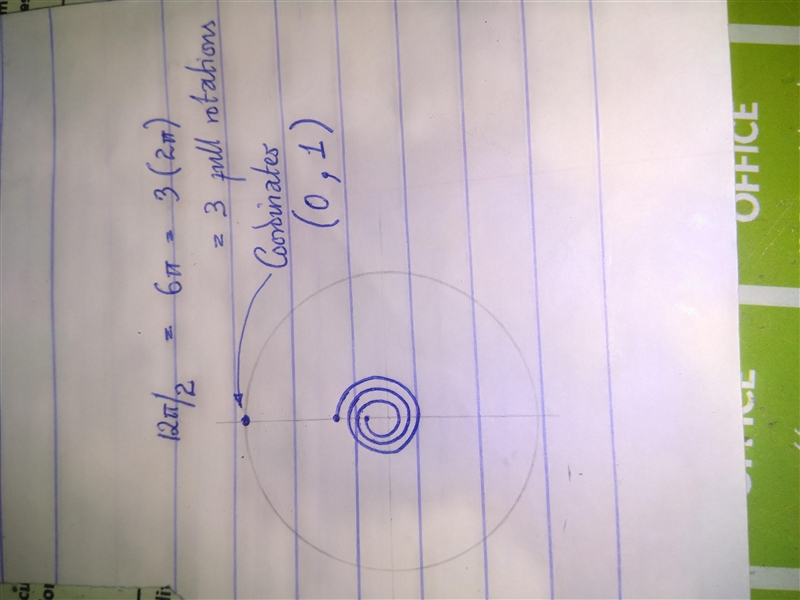 For each following angle sketch the angle on the unit circle and give the coordinates-example-2