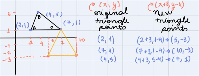 Select all statements that correctly describe the effect of the rule (x,y)> (x-example-1