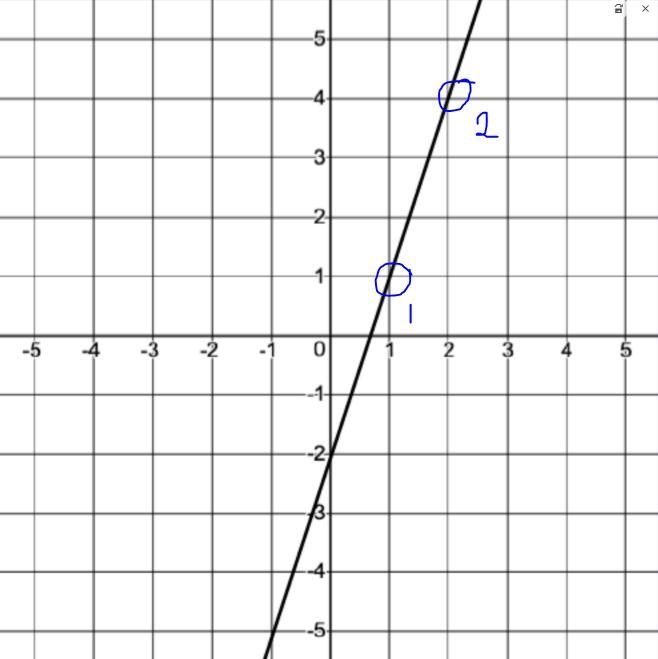 Leo drew a line that is perpendicular to the line shown on the grid and passes through-example-1