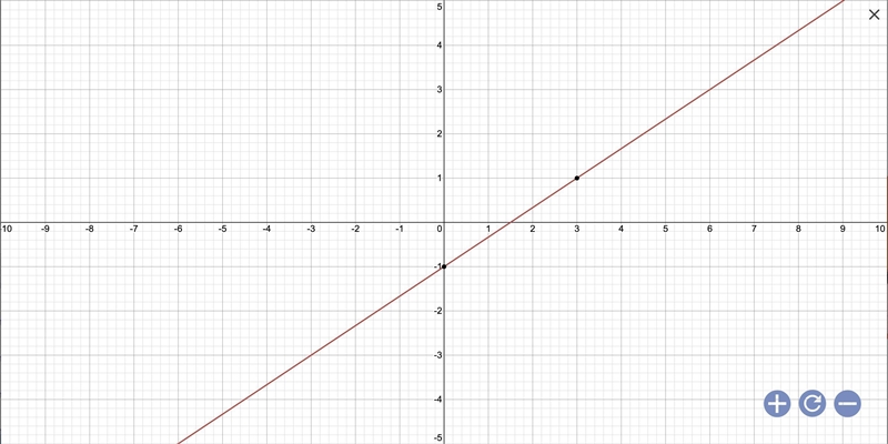 Which is the graph of the equation y-1=2/3(x-3)-example-1