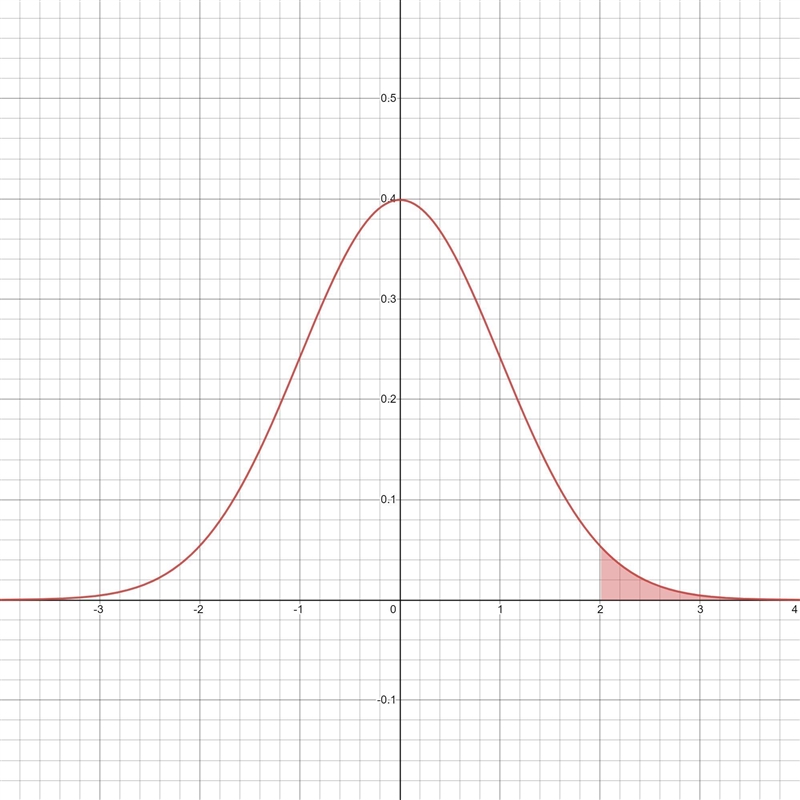 Assume that the readings at freezing on a bundle of thermometers are normally distributed-example-2