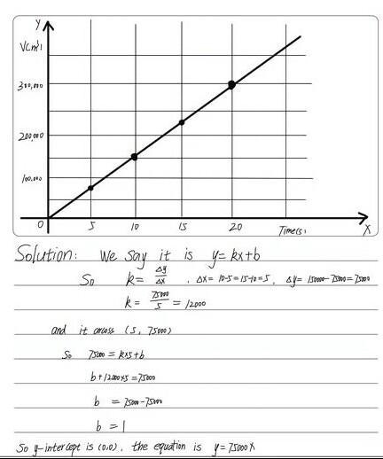 R OUR TURN The table shows the volume of water released by Hoover Dam over a certain-example-1