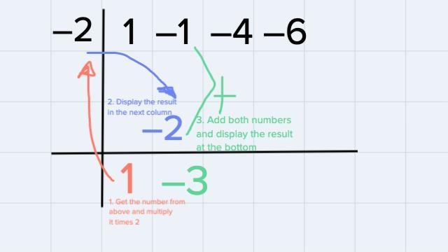 Divide using synthetic division.(x³ − x² − 4x − 6) ÷ (x + 2)--example-2