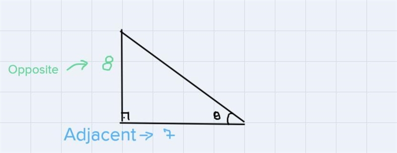 Find the values of sin 0, cos 0, and tan e for the given right triangle. Give the-example-1