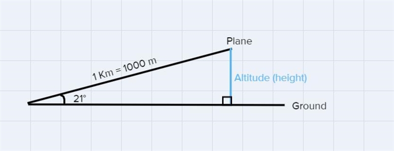 chance the pilot of a boeing 727 flew e plane so it took off at an angle of elevation-example-2