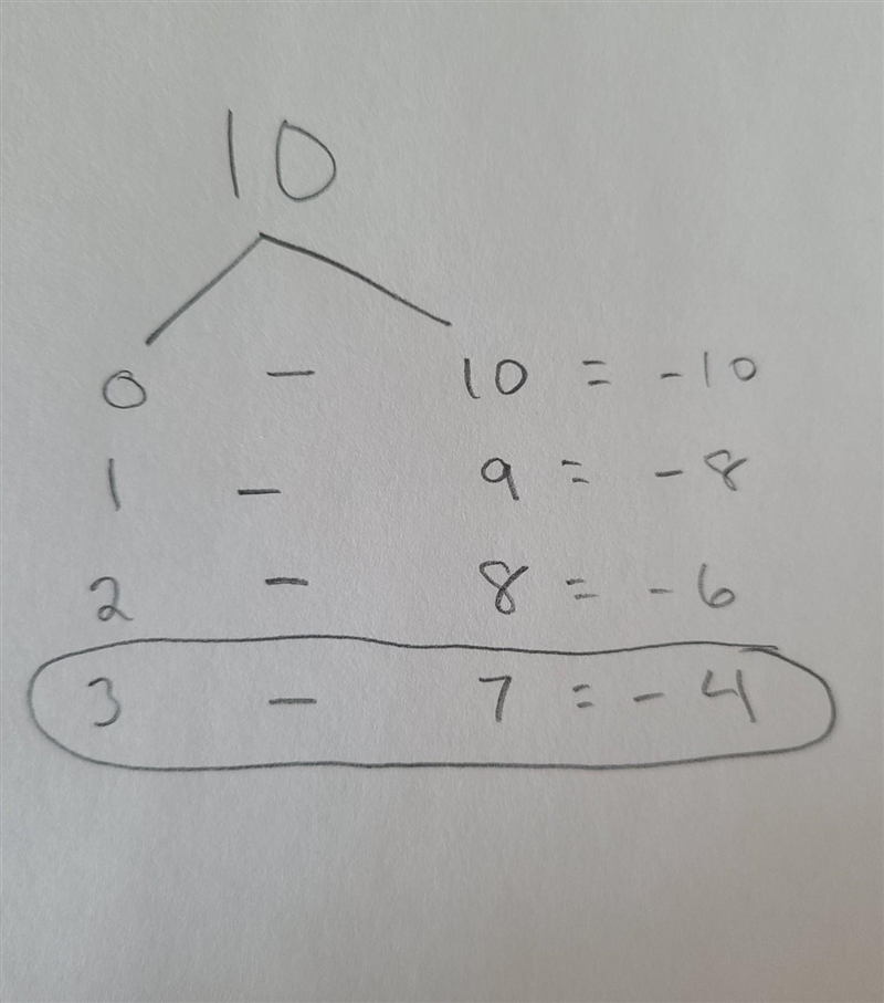 The sum of 2 numbers is equal to 10. The difference between those same two numbers-example-1