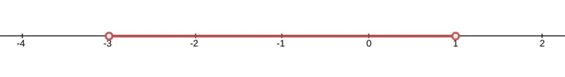 Solve for the inequality for x and identify the graph of its solution |x+1|<2-example-1