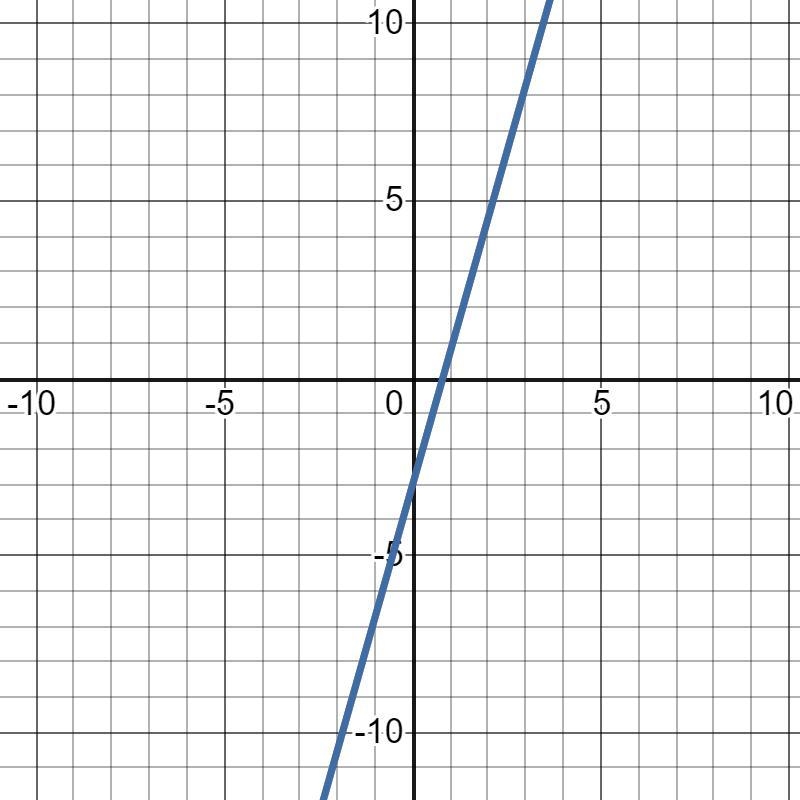 Question 1of 6 Step 1 of 1No Time LimitSolve the following system of linear equations-example-1