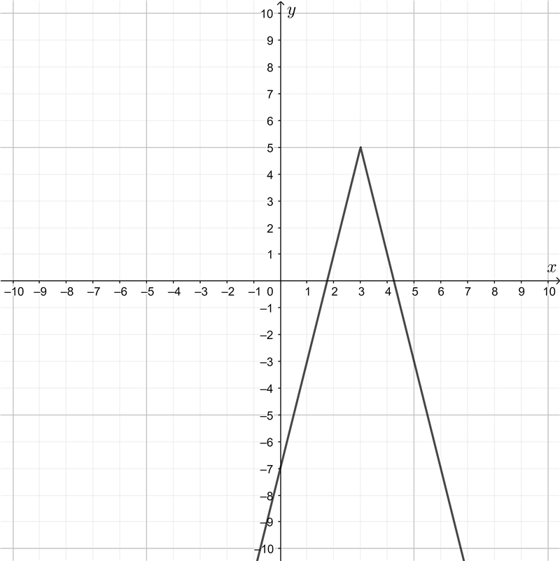 NO LINKS!! Please help me with these graphs Part 4a​-example-1