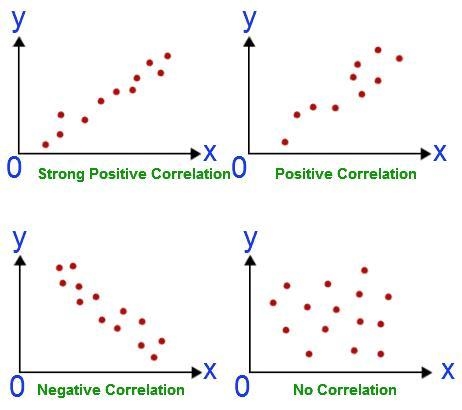 Which is the best description of the data in the scatter plot-example-1