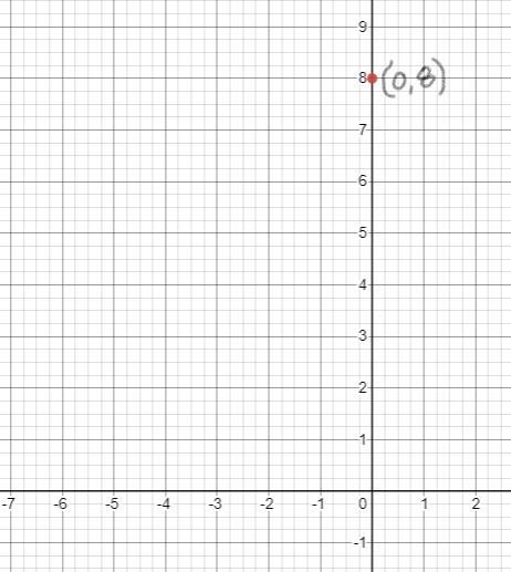 graph the following linear equality by dragging the points that determine the lime-example-1