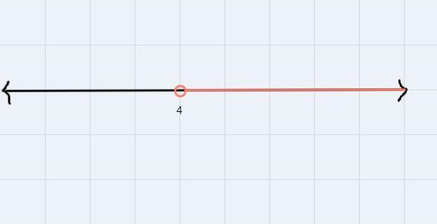 Graph the solution set of the inequality, where x is a real number, on the number-example-1