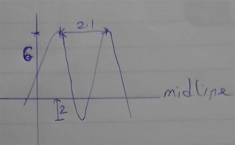 I need the answer to this I need to graph it please if possible graph it on the same-example-2