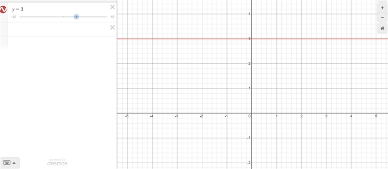 Graph each equation rewrite in slope intercept form first if necessary Y=3-example-1