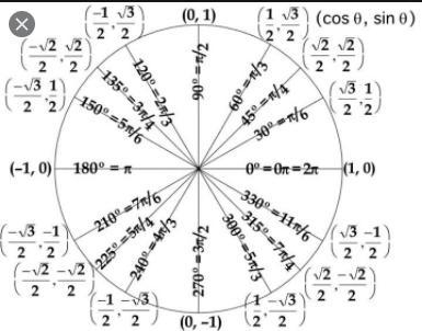 Which point forms a terminal side with the origin that creates an angle with the sign-example-2