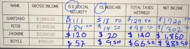 Mr. Nussbaum is recording the payroll taxes for his employees for their two-week paycheck-example-1