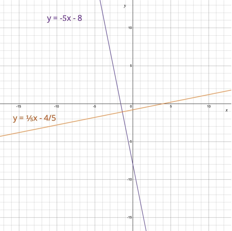 Find the equation of the line using the point-slope formula. Write the final equation-example-1