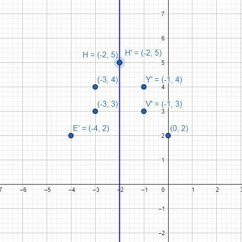 Find the coordinates of the vertices of each figure after the given transformation-example-2