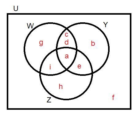 Construct a Venn diagram illustrating the sets below. U=(a, b, c, d, e, f, g, h, i-example-1