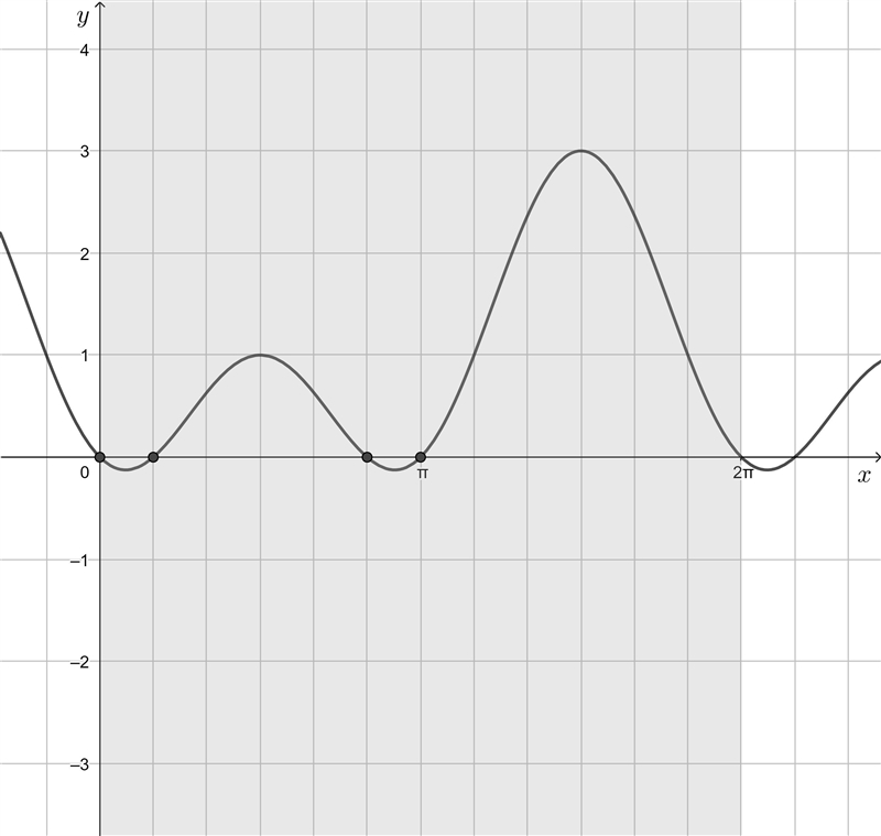 Find all solutions in the interval [0,2pi). 2sin^2(x)=sin(x)-example-1