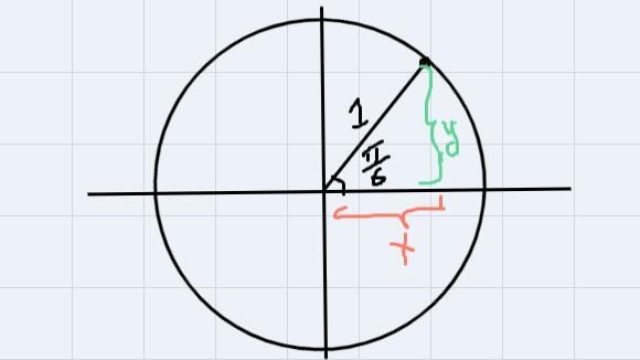 The terminal side of an angle measuring radians intersects the unit circle at what-example-1