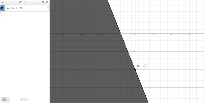 Saw the system of two linear inequalities graphically. Graph the solution set of the-example-2