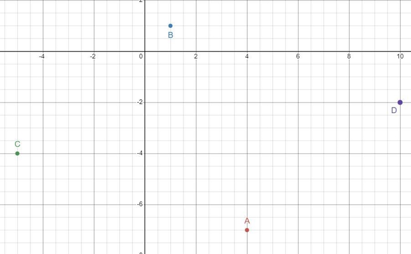 Please help I don’t understand The lesson is called coordinates that make the rectangle-example-2