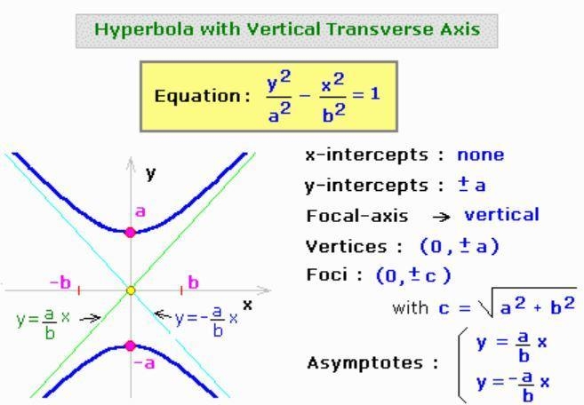 Find the intercepts and domain and perform the symmetry test on each of the following-example-1